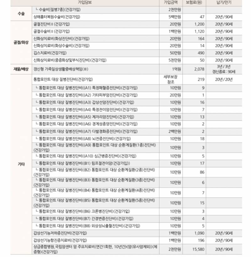 [잡담] 보험 잘 아는 익이들 있음 보험 좀 봐주라 ㅠㅠ | 인스티즈