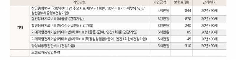 [잡담] 보험 잘 아는 익이들 있음 보험 좀 봐주라 ㅠㅠ | 인스티즈