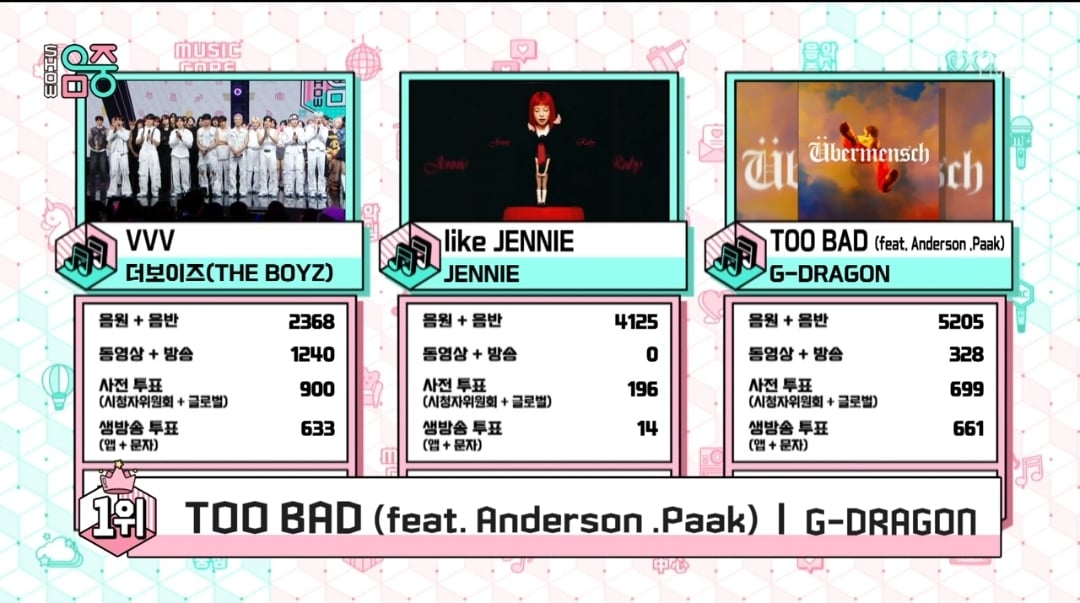 [잡담] 음악중심 3월 마지막주 1위 지드래곤 | 인스티즈