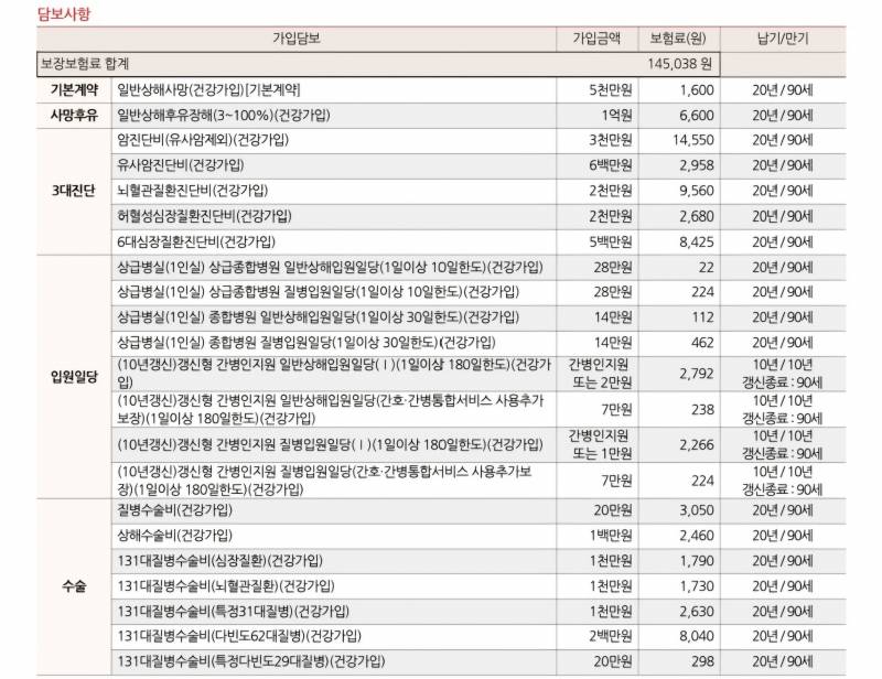 [잡담] 보험 잘 아는 익이들 있음 보험 좀 봐주라 ㅠㅠ | 인스티즈