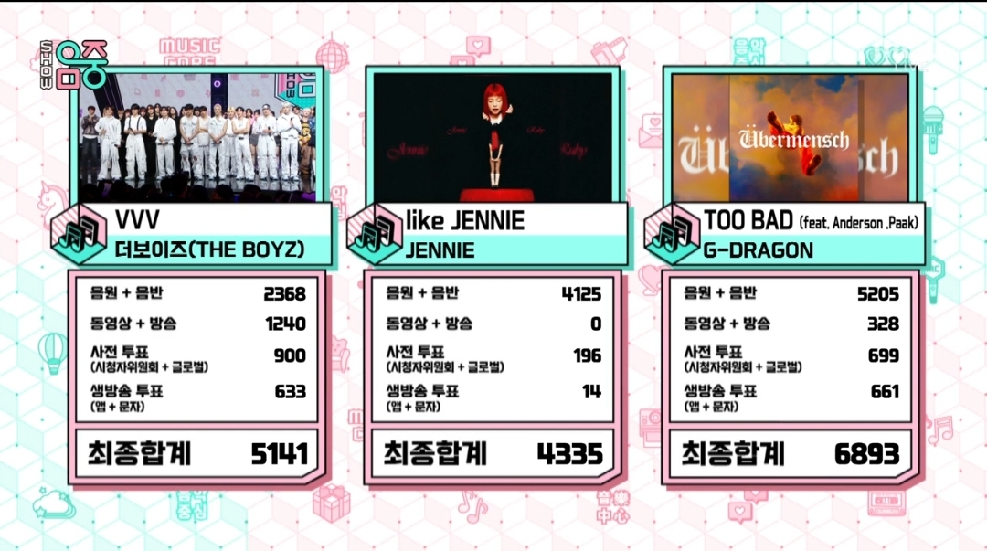 [잡담] 음악중심 3월 마지막주 1위 지드래곤 | 인스티즈