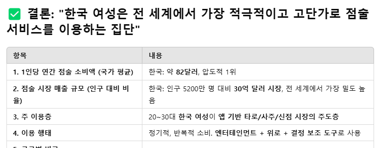 [잡담] 타로 사주 신점 사회 | 인스티즈