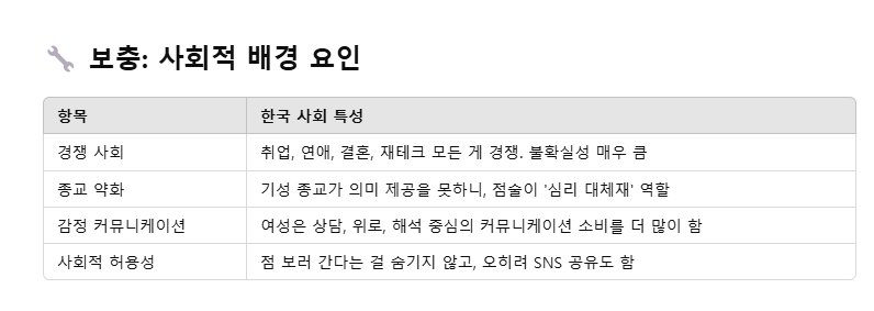 [잡담] 타로 사주 신점 사회 | 인스티즈