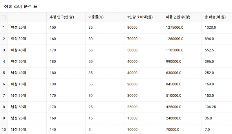 [잡담] 타로 사주 신점 사회 | 인스티즈