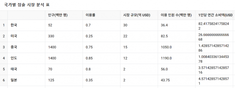[잡담] 타로 사주 신점 사회 | 인스티즈