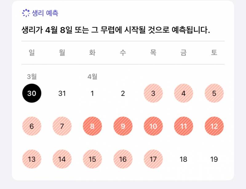 [잡담] 여행 날짜랑 생리 애매하게 겹치는데 어쩌징 | 인스티즈