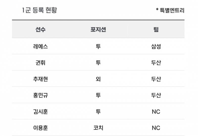 [알림/결과] 📢 오늘의 등말소 (250330) | 인스티즈