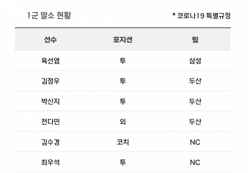 [알림/결과] 📢 오늘의 등말소 (250330) | 인스티즈
