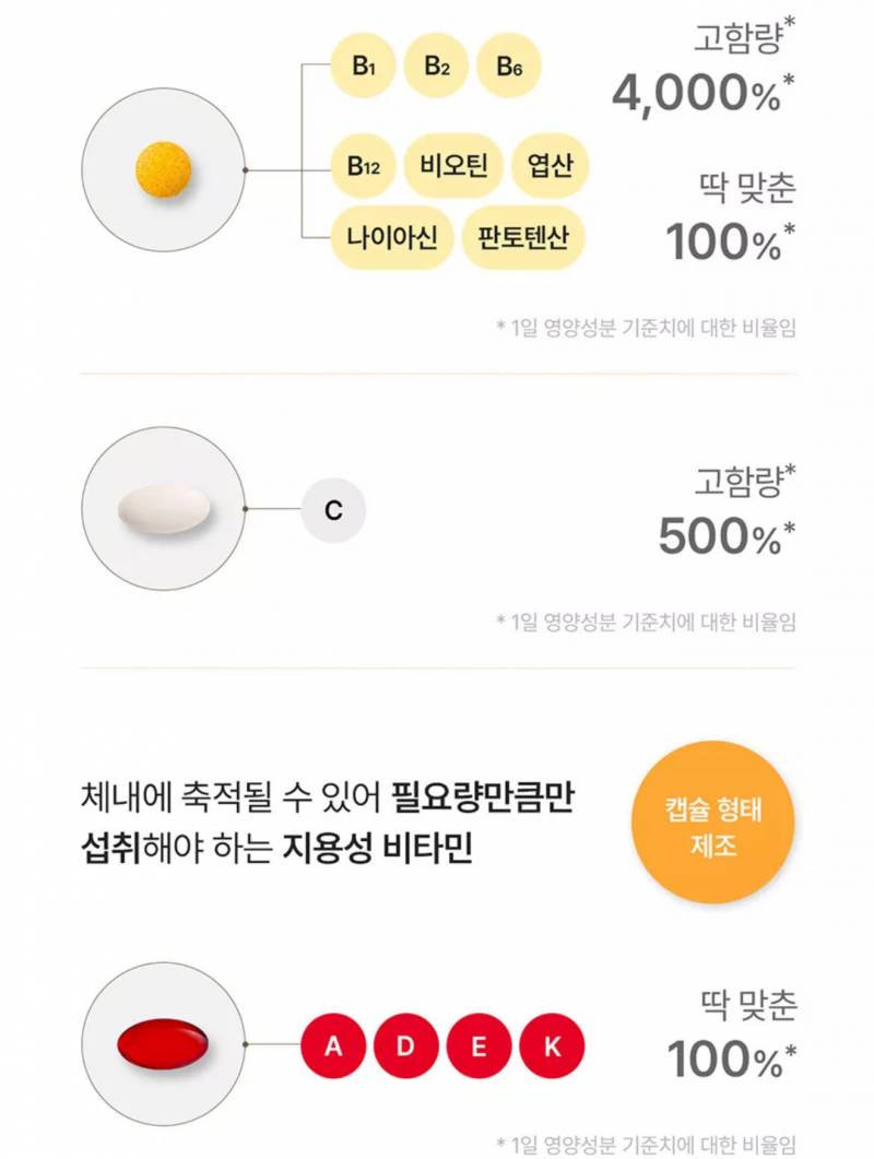 [잡담] 지금 영양제 먹는 거에서 더 늘리는 거 어떤지 봐주라! | 인스티즈
