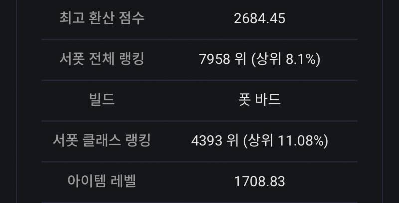 [잡담] 바드 1708인데 하르둠 거절을 생각보다 많이 당하네 | 인스티즈