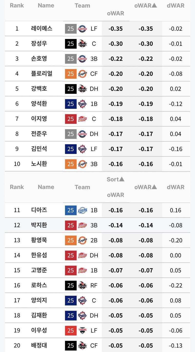 [잡담] Owar 하위 20 | 인스티즈