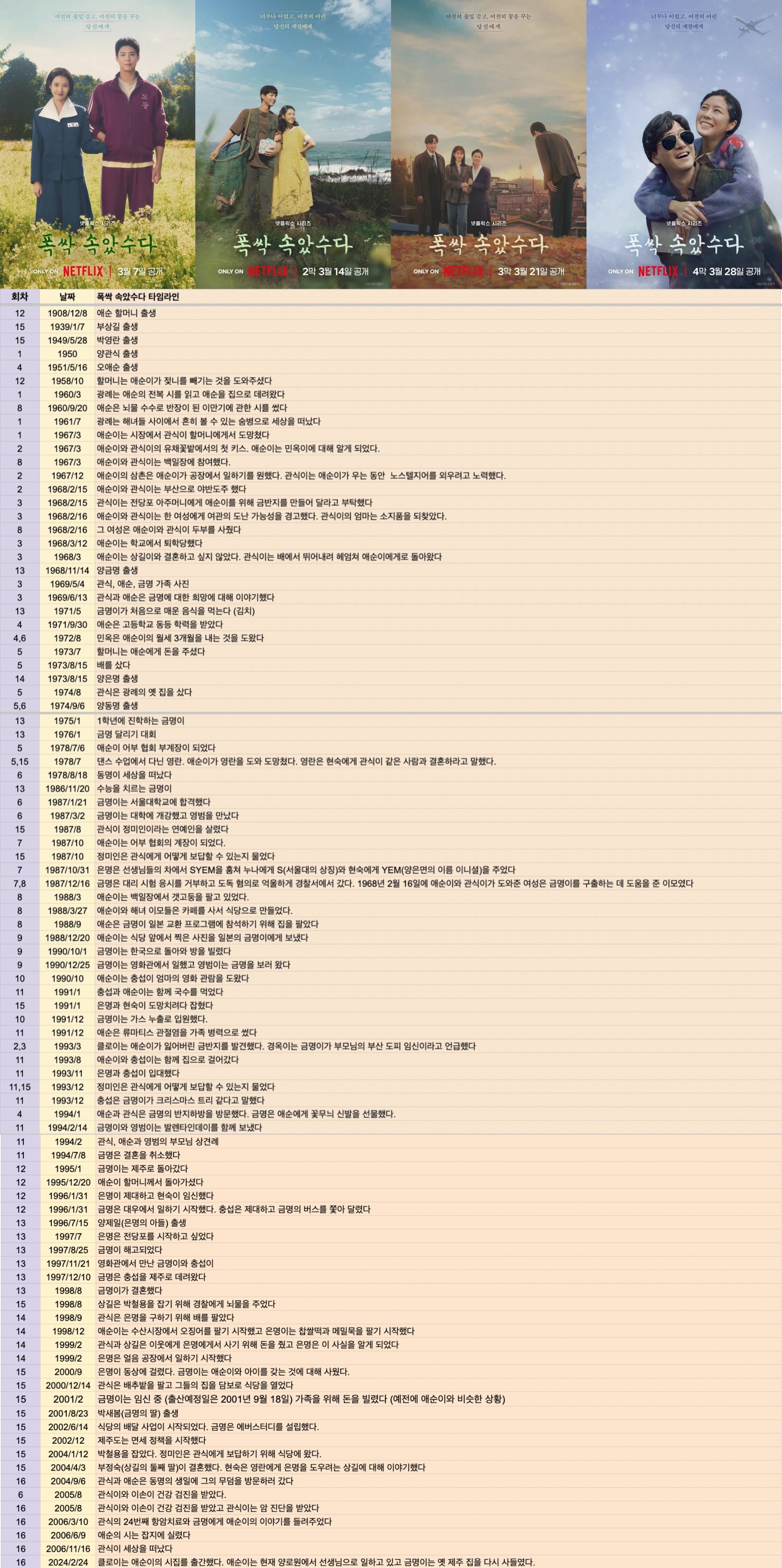 [잡담] 와 폭싹 타임라인 봄? | 인스티즈
