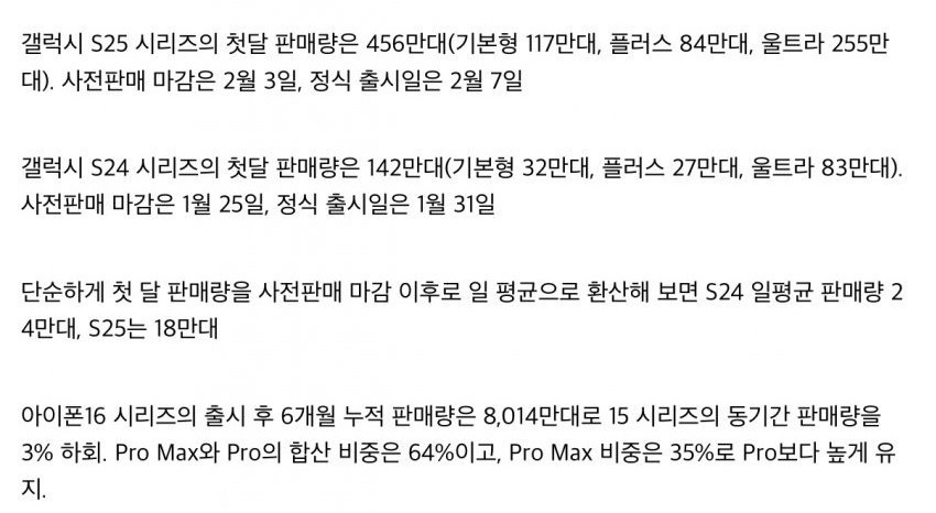 [정보/소식] 삼성 갤럭시 S25 첫달 판매량 공개 | 인스티즈