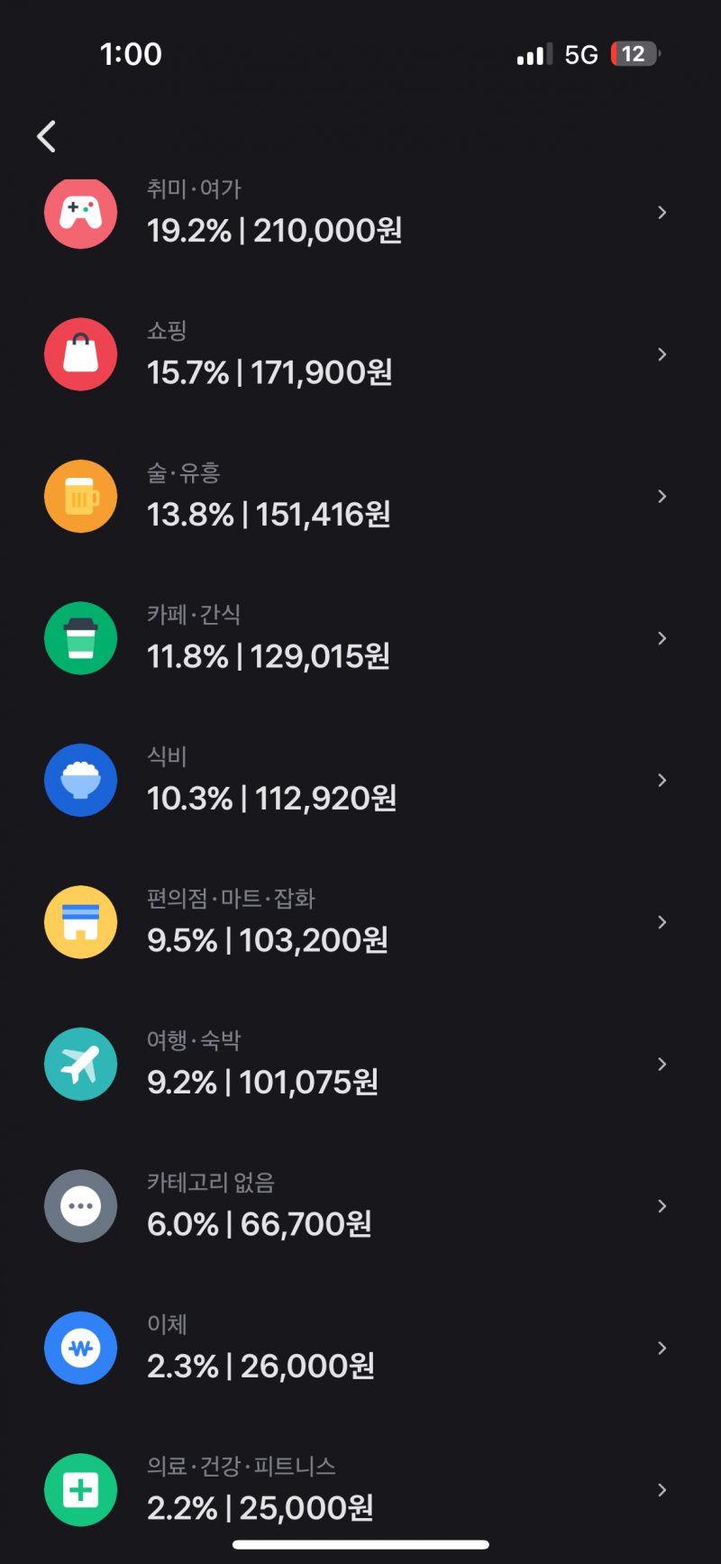[잡담] 하 이번달 100만원 넘게 썼어 | 인스티즈