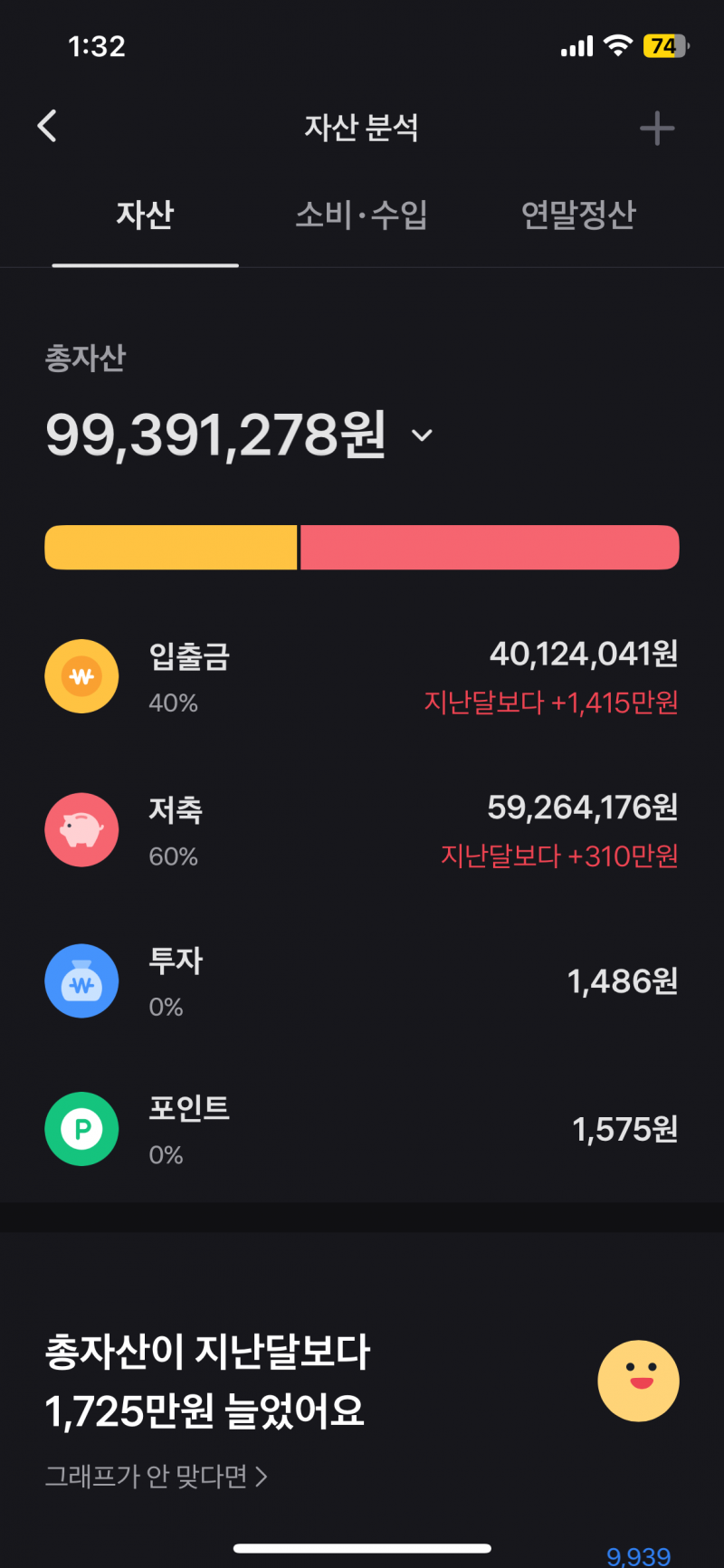 [잡담] 00년생 자산 공개 (자랑글임) | 인스티즈