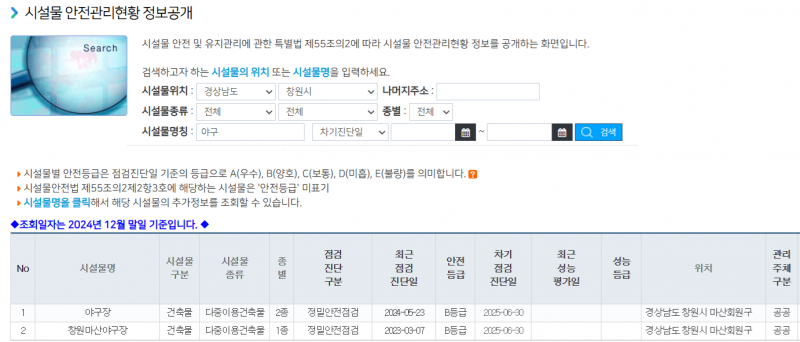 [잡담] 창원 야구장 관리주체가 공공으로 되어있던데 그럼 시에서 책임지는거 아니야?? | 인스티즈