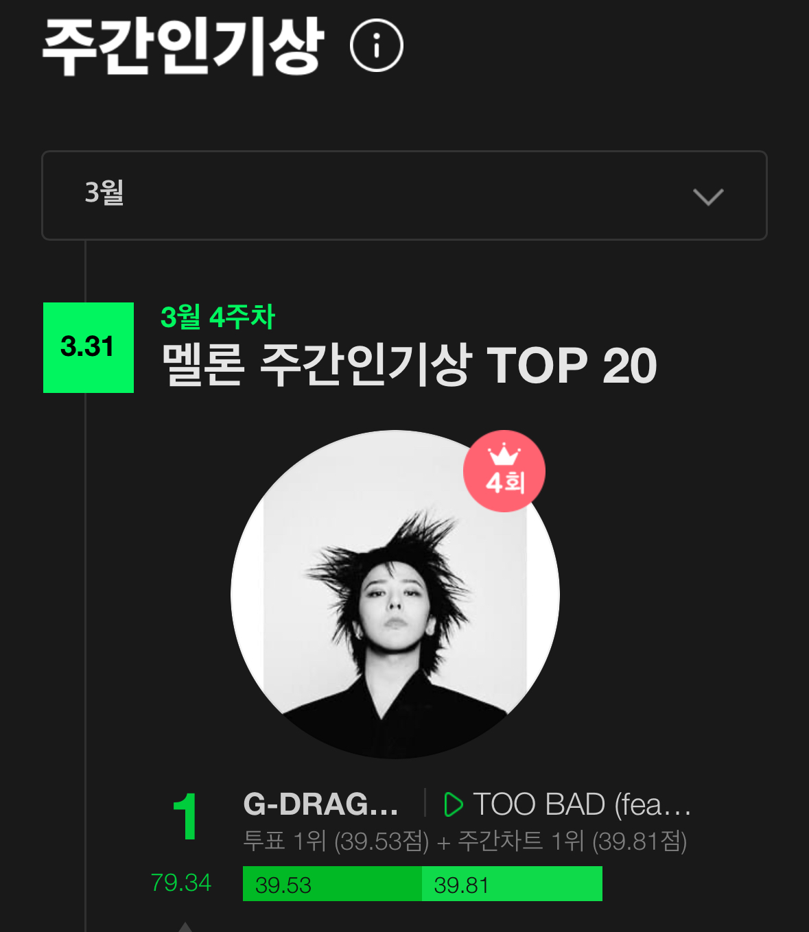 [잡담] 지디 멜론 4주 연속 1위 등극!!!!! | 인스티즈