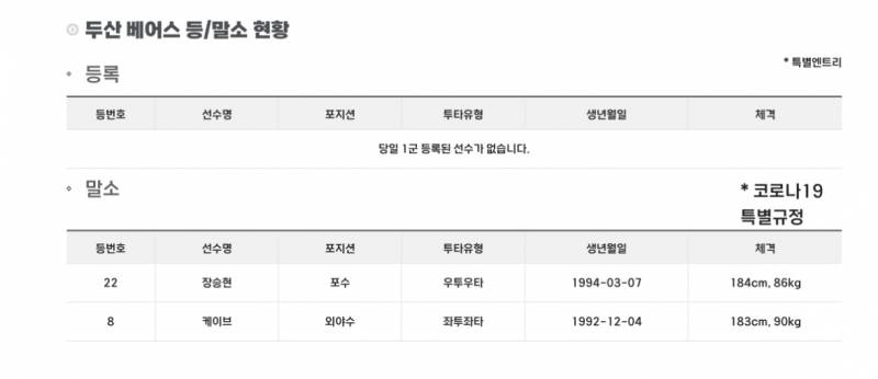 [잡담] 케이브 말소 머임ㅋㅋ | 인스티즈