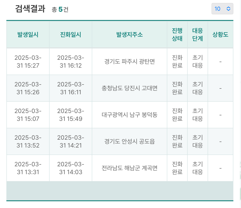 [정보/소식] 현재 산불 모두 진화 완료! | 인스티즈