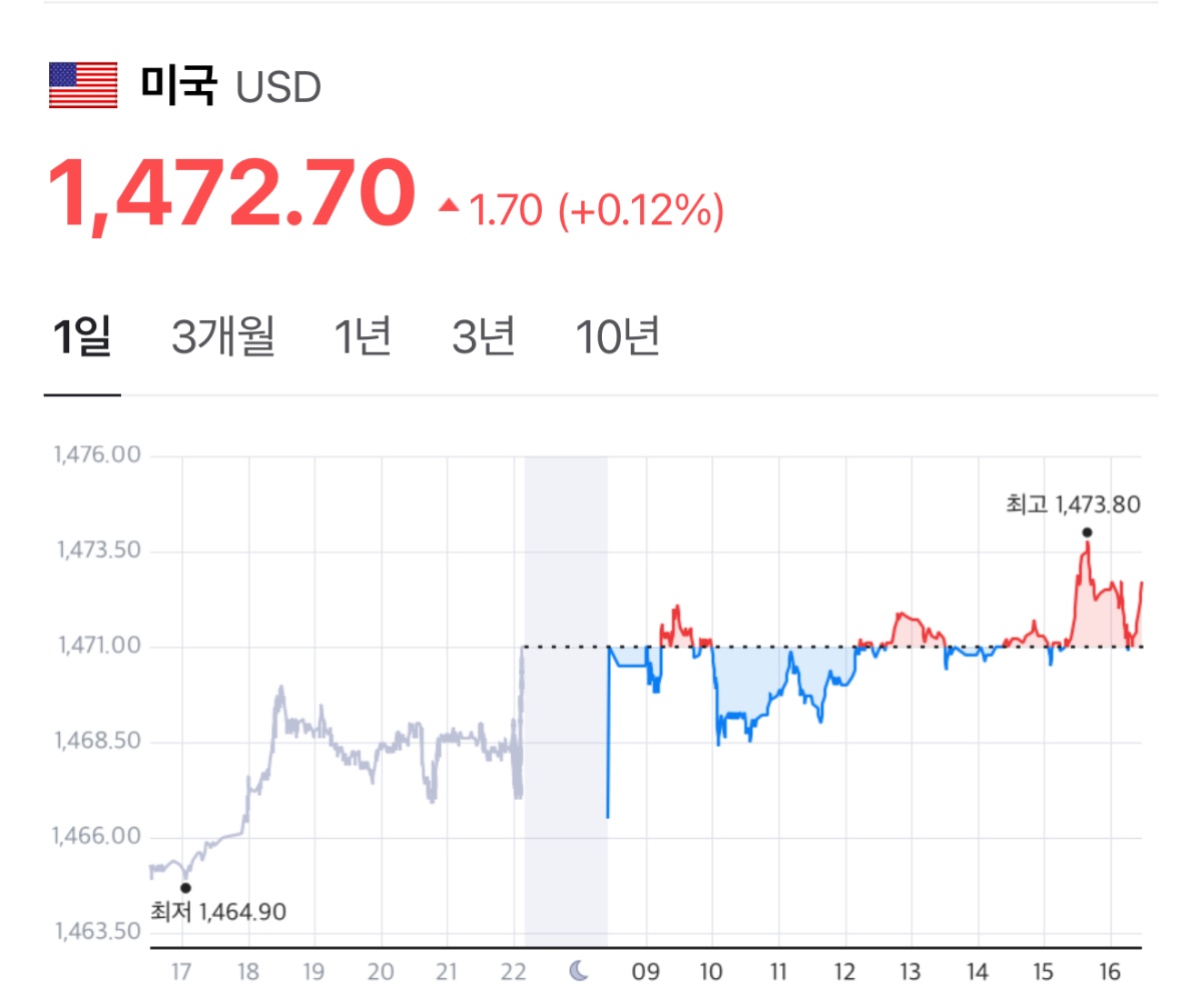 [정보/소식] 현재 달러 환율 | 인스티즈