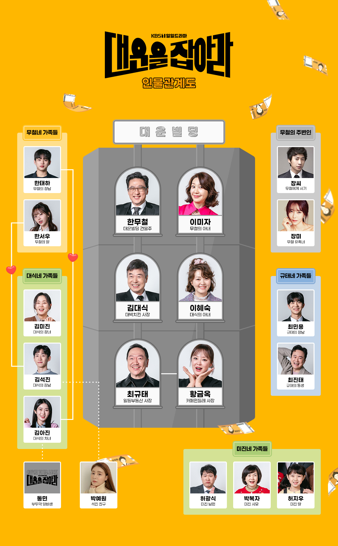 [정보/소식] 대운을잡아라 공홈 기획의도&인물관계도&인물소개 | 인스티즈