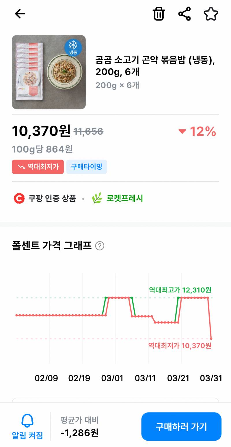 [잡담] 곰곰 곤약볶음밥 지금 최저가다 | 인스티즈