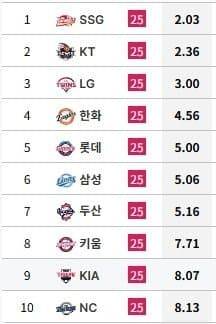 [잡담] 불펜 평자 | 인스티즈