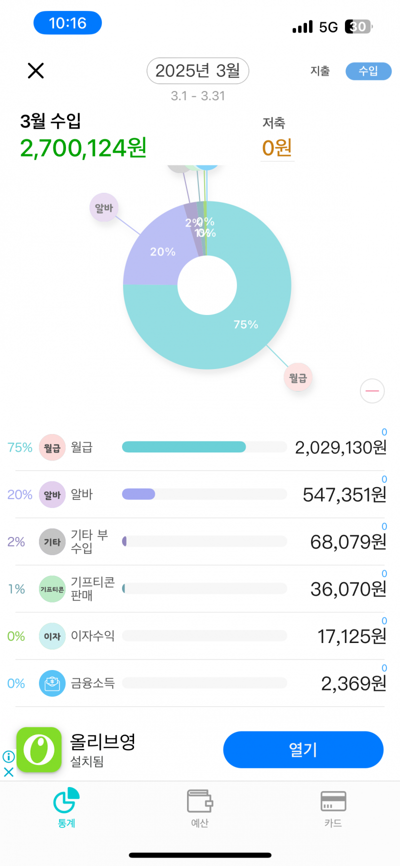 [잡담] 이번달 수입 270만원💰 | 인스티즈