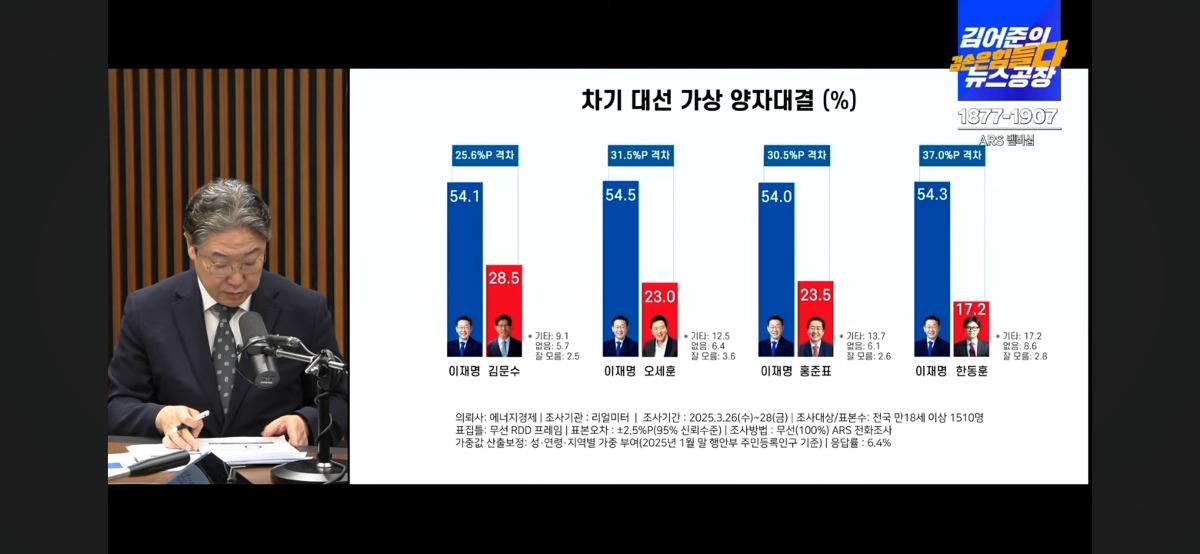 [잡담] 새삼 국힘 인물 없다 | 인스티즈