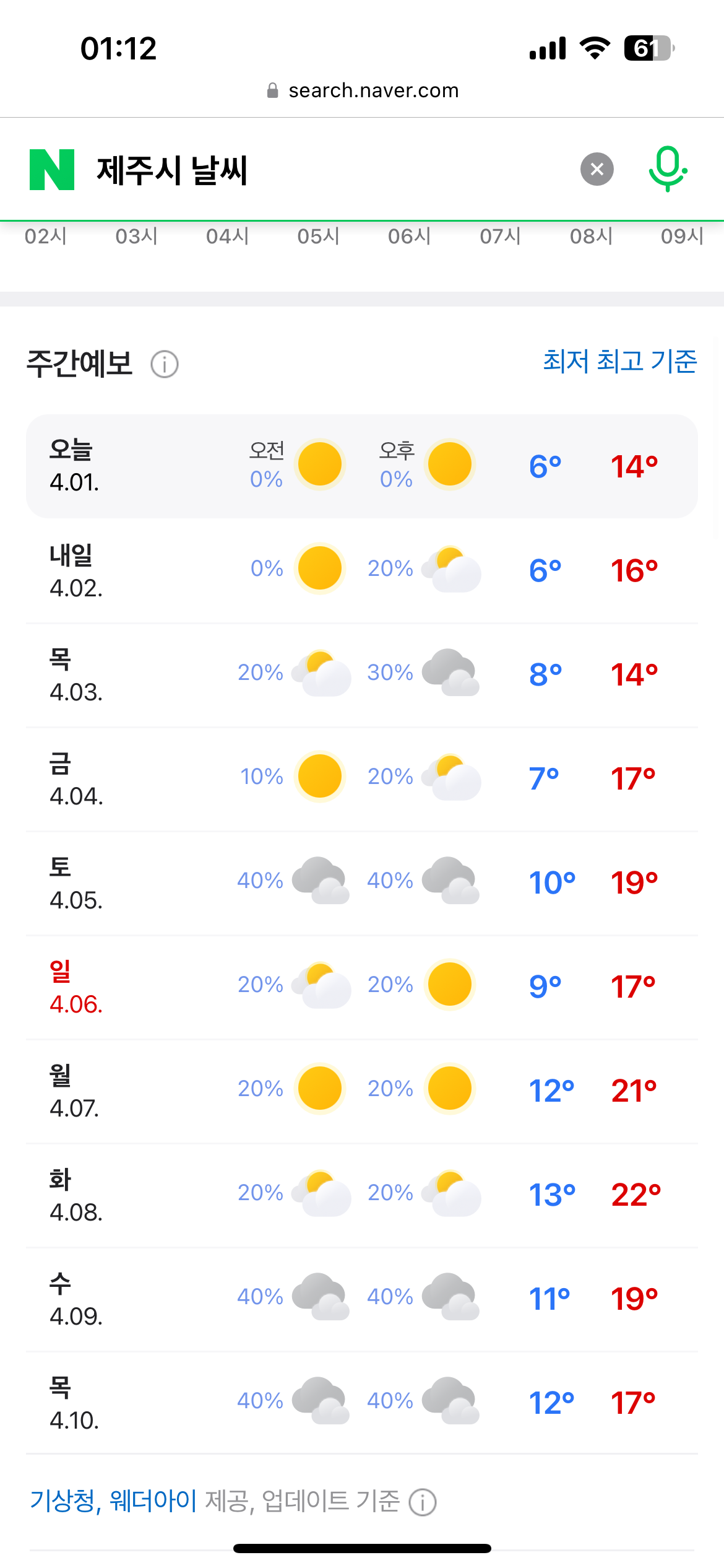 [잡담] 얘들아 이거 수목 빼박 비올까 ...... | 인스티즈