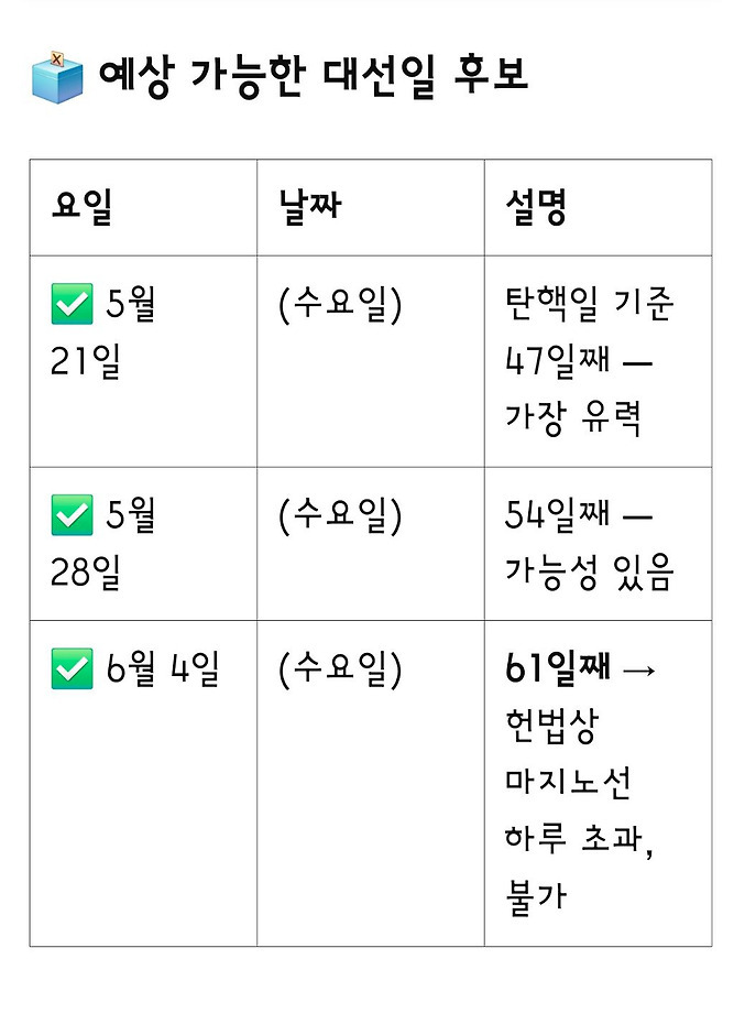 [잡담] 대선 5월 21일 가즈아~ 🙏🙏 | 인스티즈
