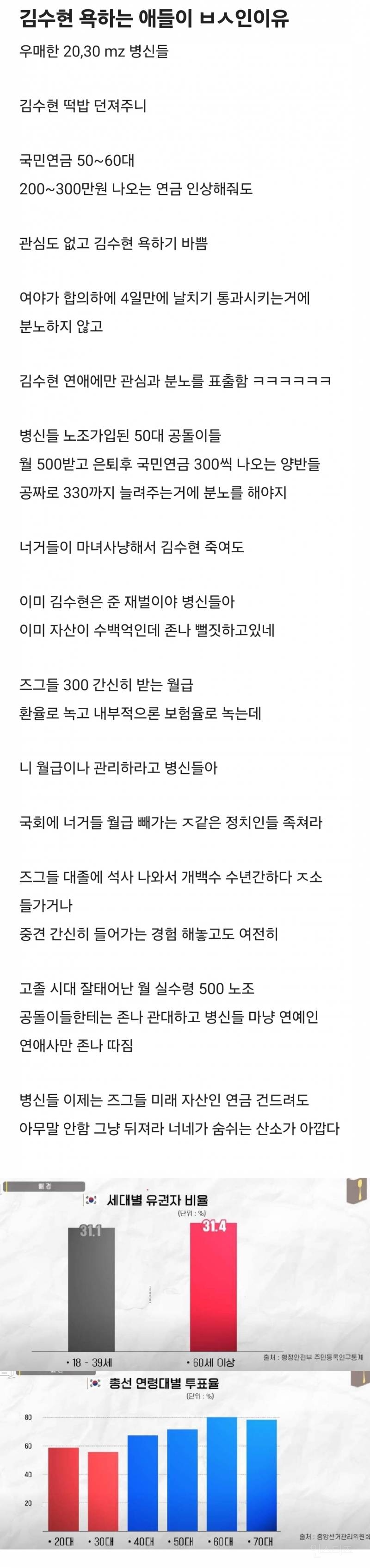 한 블라인이 김수현 욕하는 사람들한테 극대노한 이유 | 인스티즈