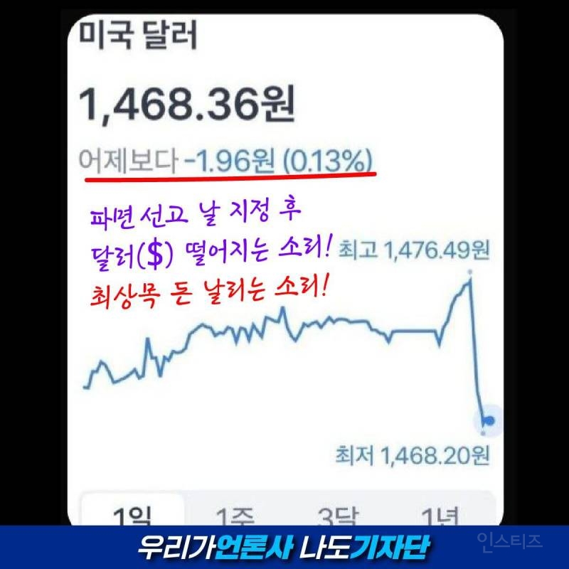 민주당 최대 실수. 달러 개빠르게 떨어지네요ㄷㄷ | 인스티즈