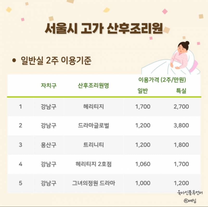 강남 산후조리원 2주 이용 가격.JPG | 인스티즈