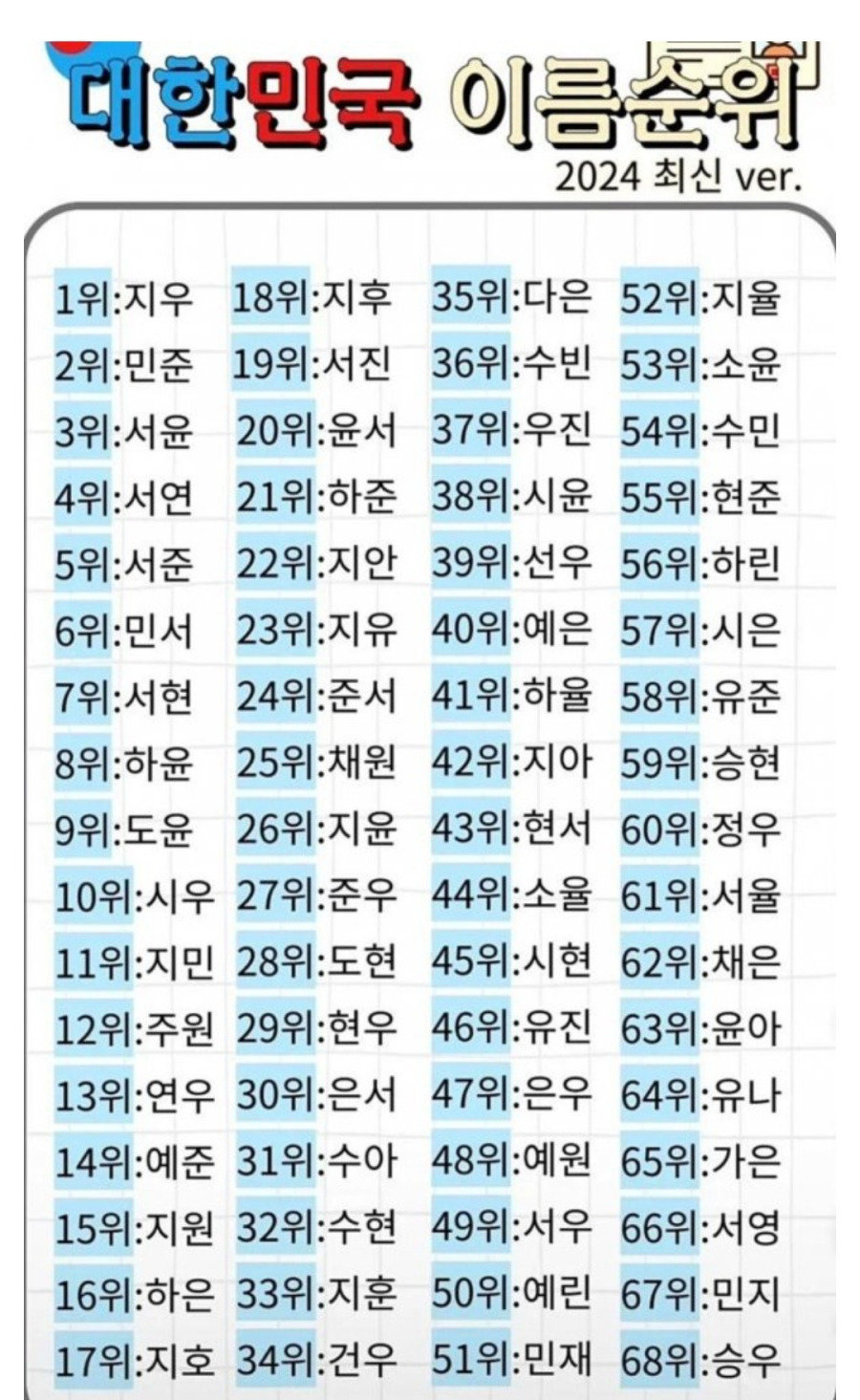 [잡담] 지우로써 지우가 겹칠수밖에 없는 이유 알려줌 | 인스티즈