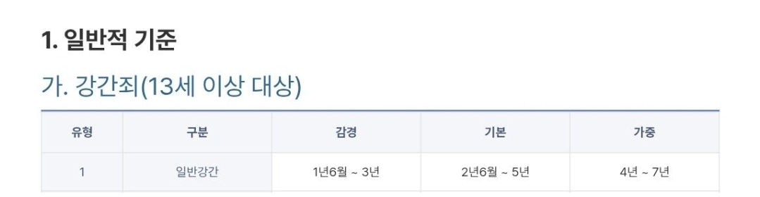 [잡담] 장제원 성폭행 예상 형량 | 인스티즈