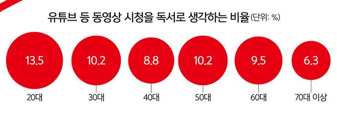 점점 독서라고 생각하는 사람들이 많아지고 있는 매체.JPG | 인스티즈