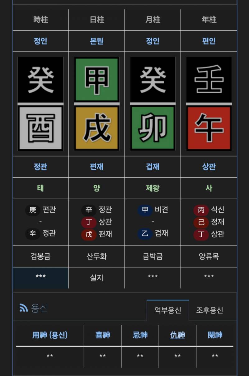 [잡담] 사주 볼 줄 아는 사람..! | 인스티즈
