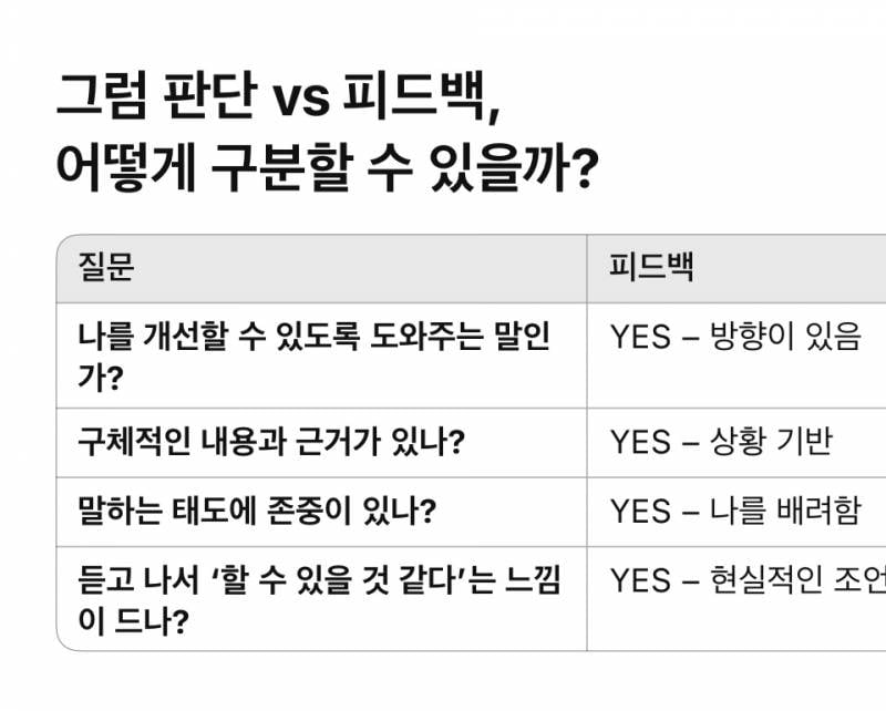 [잡담] 가스라이팅 잘당하는 익들아 chat gpt추천 | 인스티즈