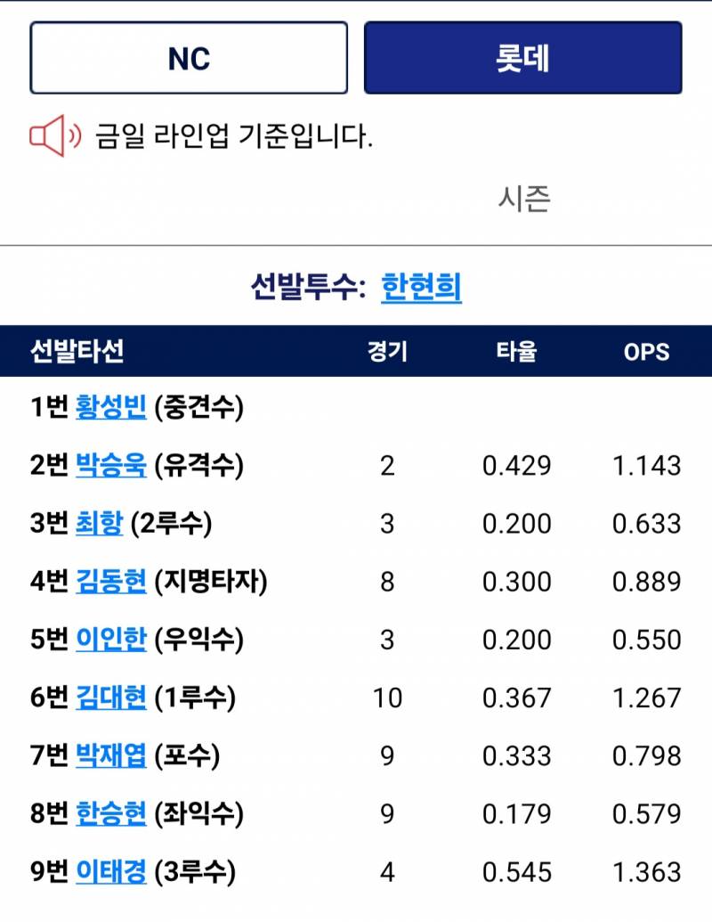 [잡담] 퓨처스 선발 한현희 | 인스티즈