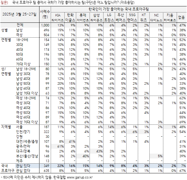 [잡담] 갤럽뜬거 | 인스티즈