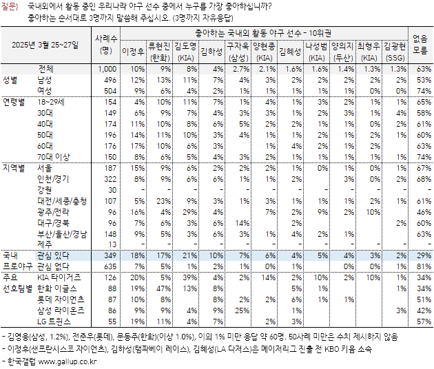 [잡담] 갤럽뜬거 | 인스티즈