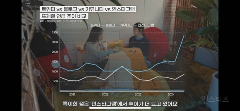 의외라서 흥미로운 MZ들 사이에서 최근 떠오르는 취미 | 인스티즈