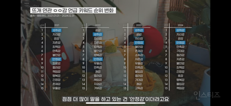 의외라서 흥미로운 MZ들 사이에서 최근 떠오르는 취미 | 인스티즈