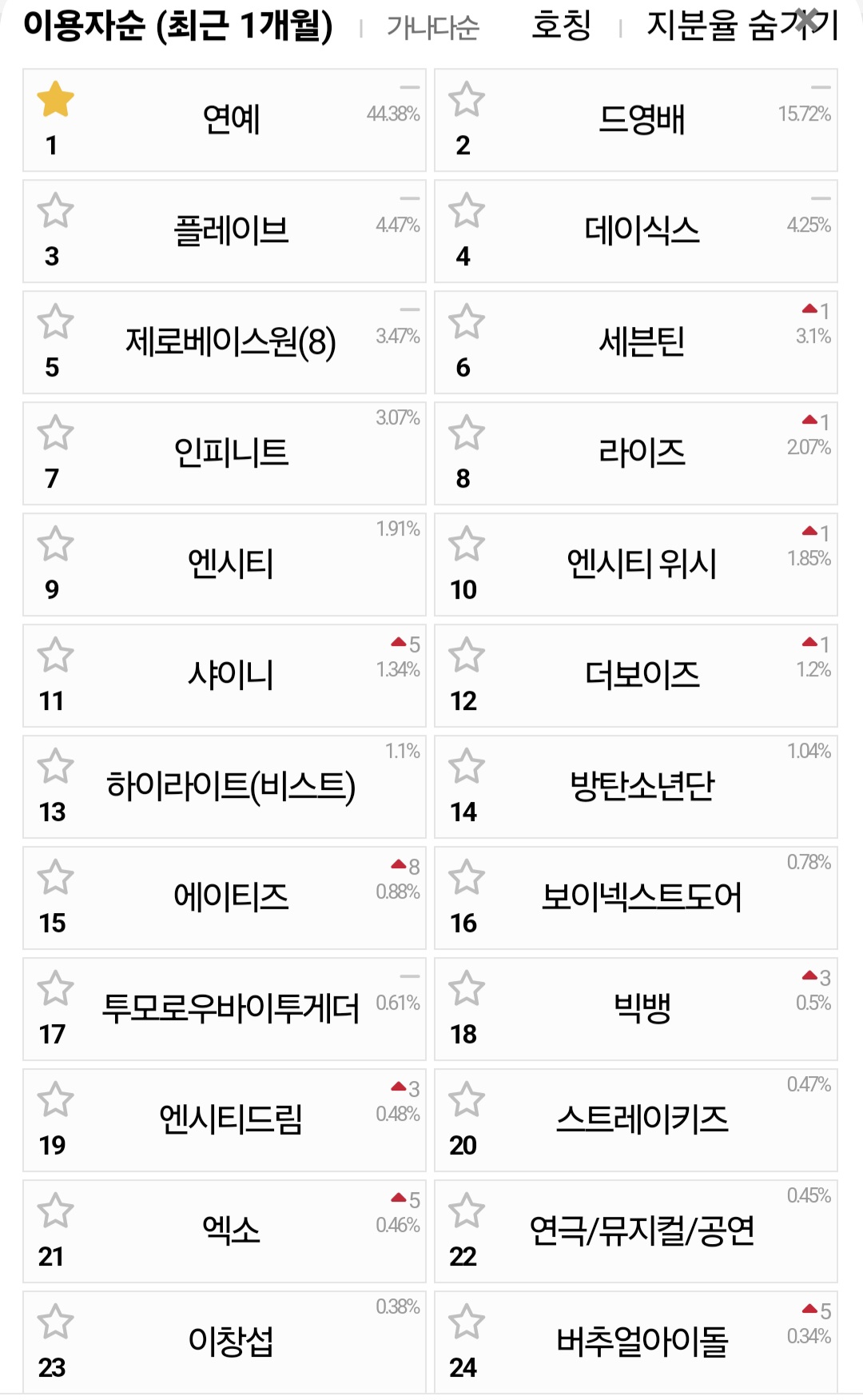 [잡담] 25년 4월 인티 독방순위 쳌 ✅️ | 인스티즈