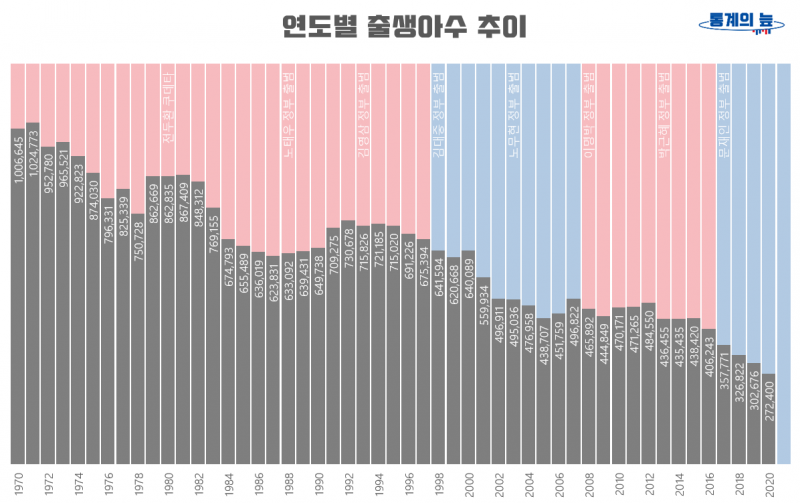 [잡담] 이런 거 보면 동덕여대 공학 전환하는 거 이해 됨 | 인스티즈