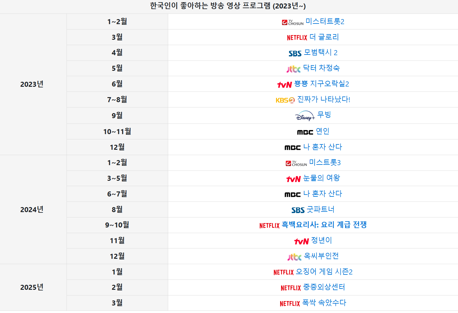[잡담] 갤럽 1위 하려면 최소 시청률 두자리는 나와야 하나봄 | 인스티즈
