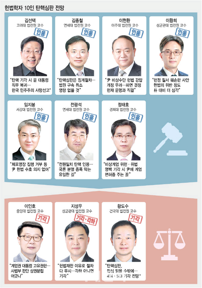 [잡담] 헌법학자 10인의 탄핵심판 전망 | 인스티즈
