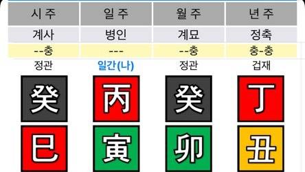 [잡담] 혹시 사주 볼 줄 아는사람... 이 사주 용신 뭐야?? | 인스티즈