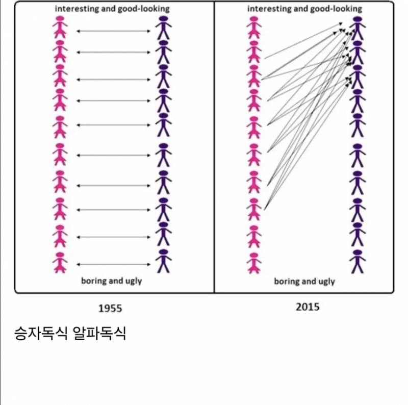 [잡담] 여자들은 위만 바라보는거 같음 본능인가? | 인스티즈